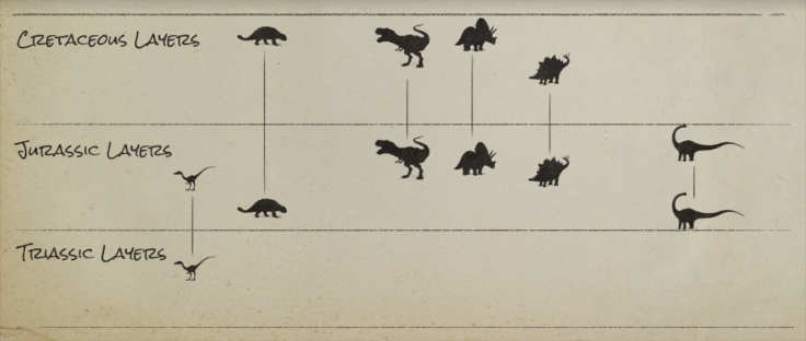 Dinosaur Graphic